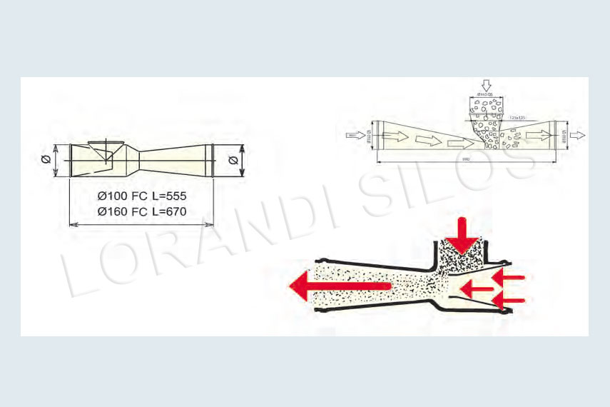 internal view of injectors